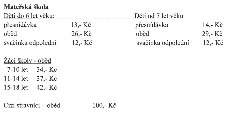 ceny zslanzhot obedy ceny 2025