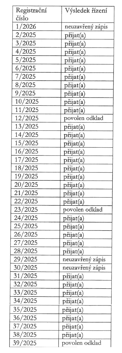 zslanzhot zapis 2026 vysledky